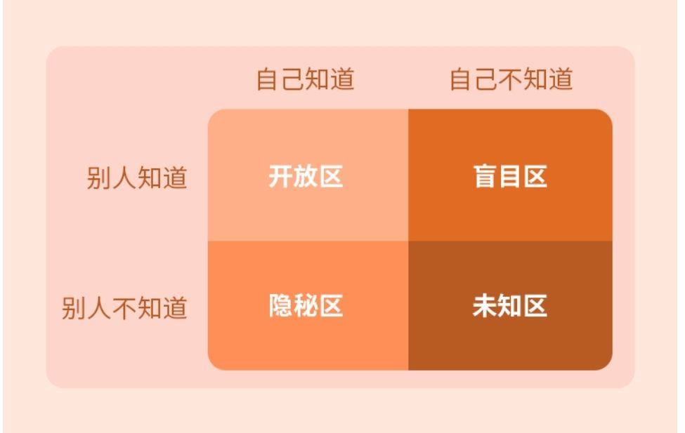 测测我和他能否在一起-测测你们是否天作之合