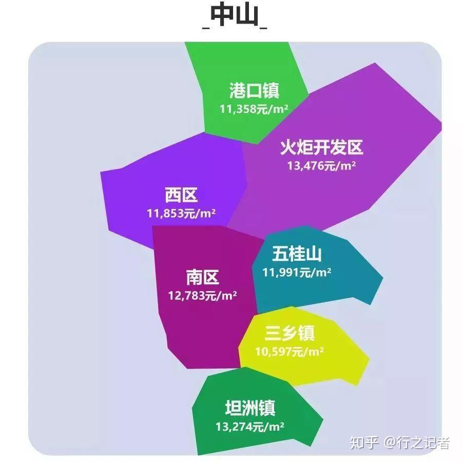 航海家的价格_航海家真实成交价_大航海家3物价