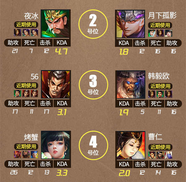 loldota是谁先出的-LOL 和 DOTA：两款游戏的热血对决，谁先问世？