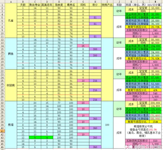 牧场专精等级之和_牧场专精等级怎么提升_牧场升到专精需要几天