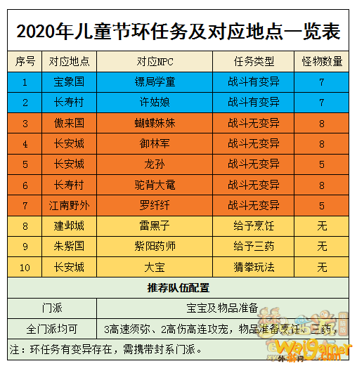 梦幻西游孩子怎么升级?_梦幻西游提升孩子等级_梦幻西游孩子升级快不快