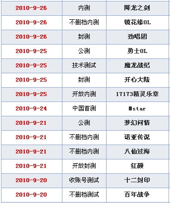 最新网络游戏一览表,电脑端游排行榜前十名网络游戏