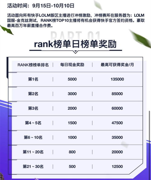 额外奖励