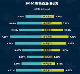 增强游戏粘性,揭秘提升游戏粘性的五大策略