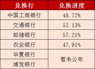 闻姬起舞(兑换码)官方版 